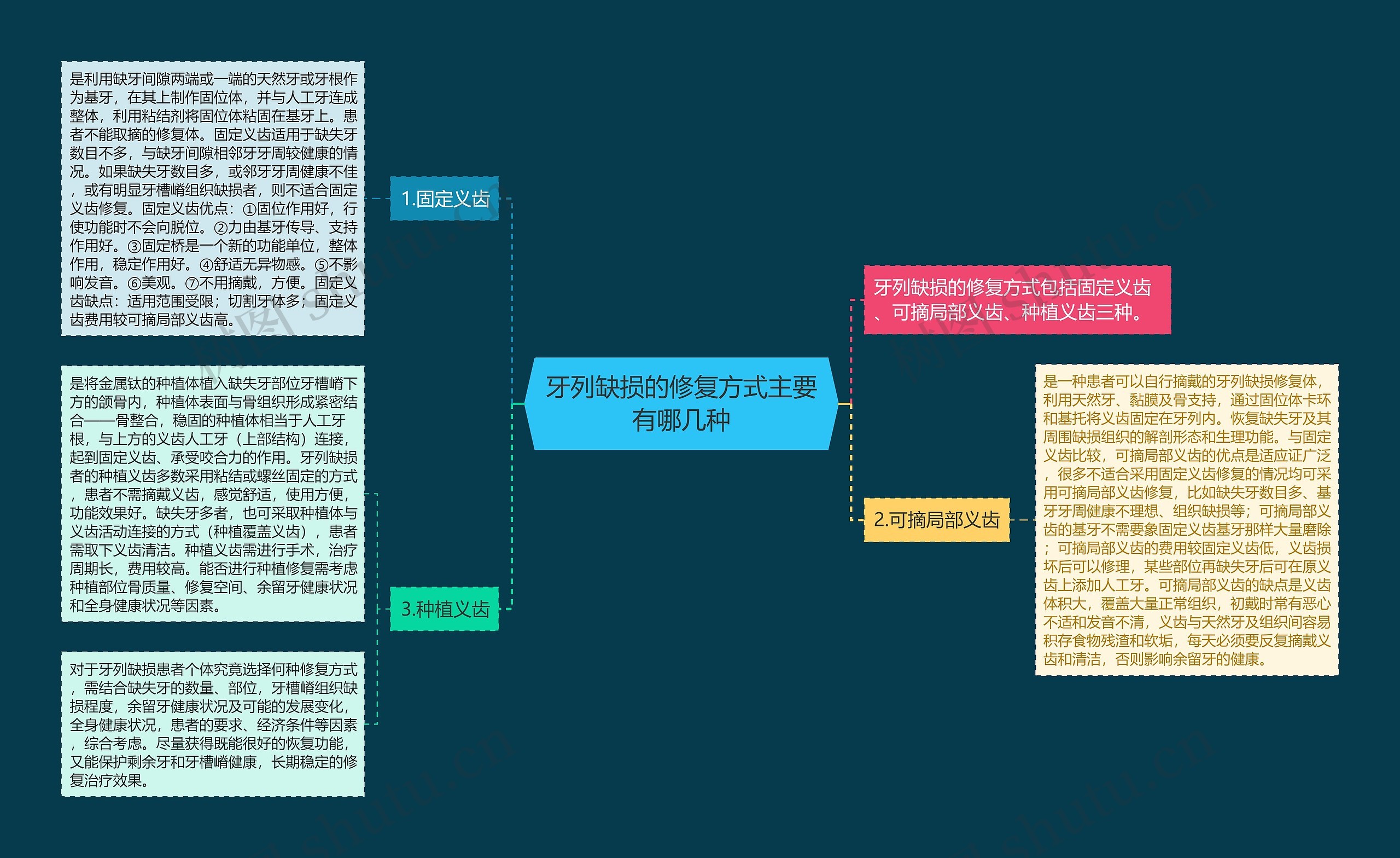 牙列缺损的修复方式主要有哪几种