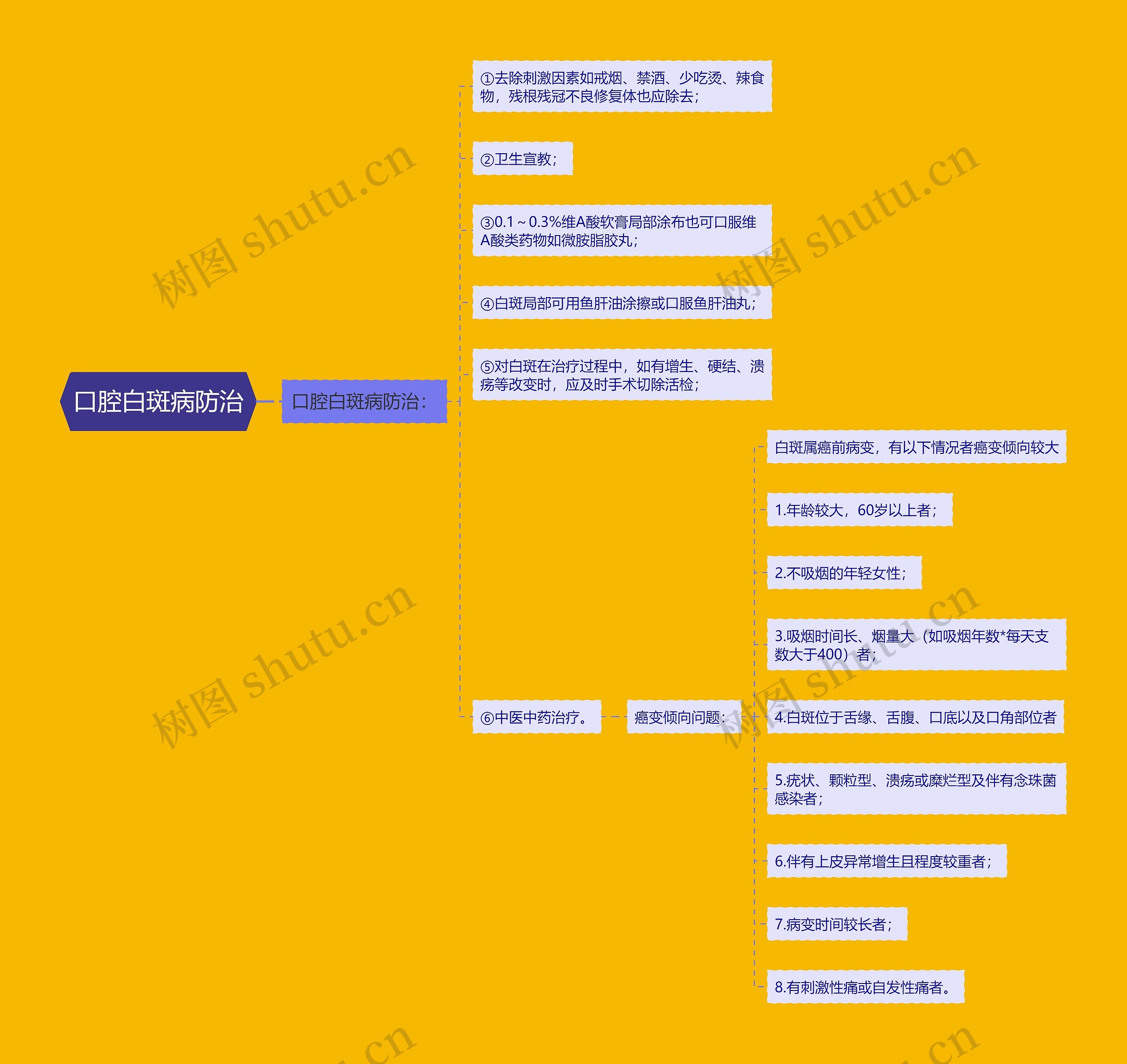 口腔白斑病防治 口腔白斑病防治