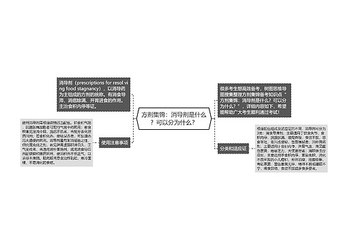 方剂集锦：消导剂是什么？可以分为什么？