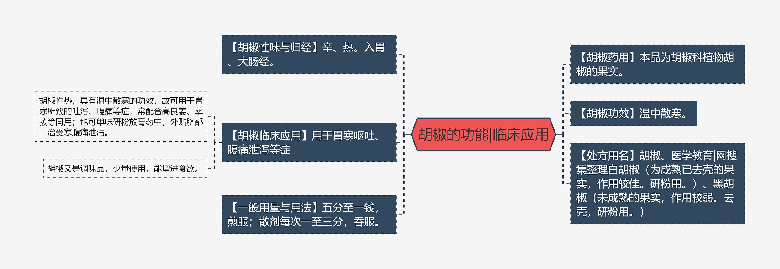 胡椒的功能|临床应用 胡椒的功能|临床应用