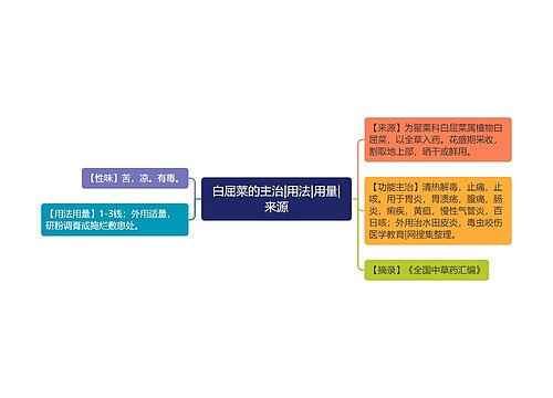 白屈菜的主治|用法|用量|来源