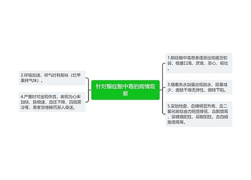 针对酮症酸中毒的病情观察