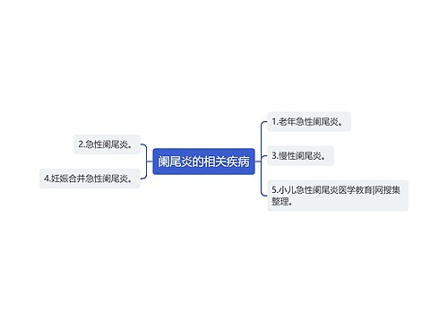 阑尾炎的相关疾病