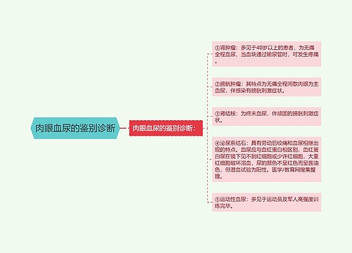 肉眼血尿的鉴别诊断