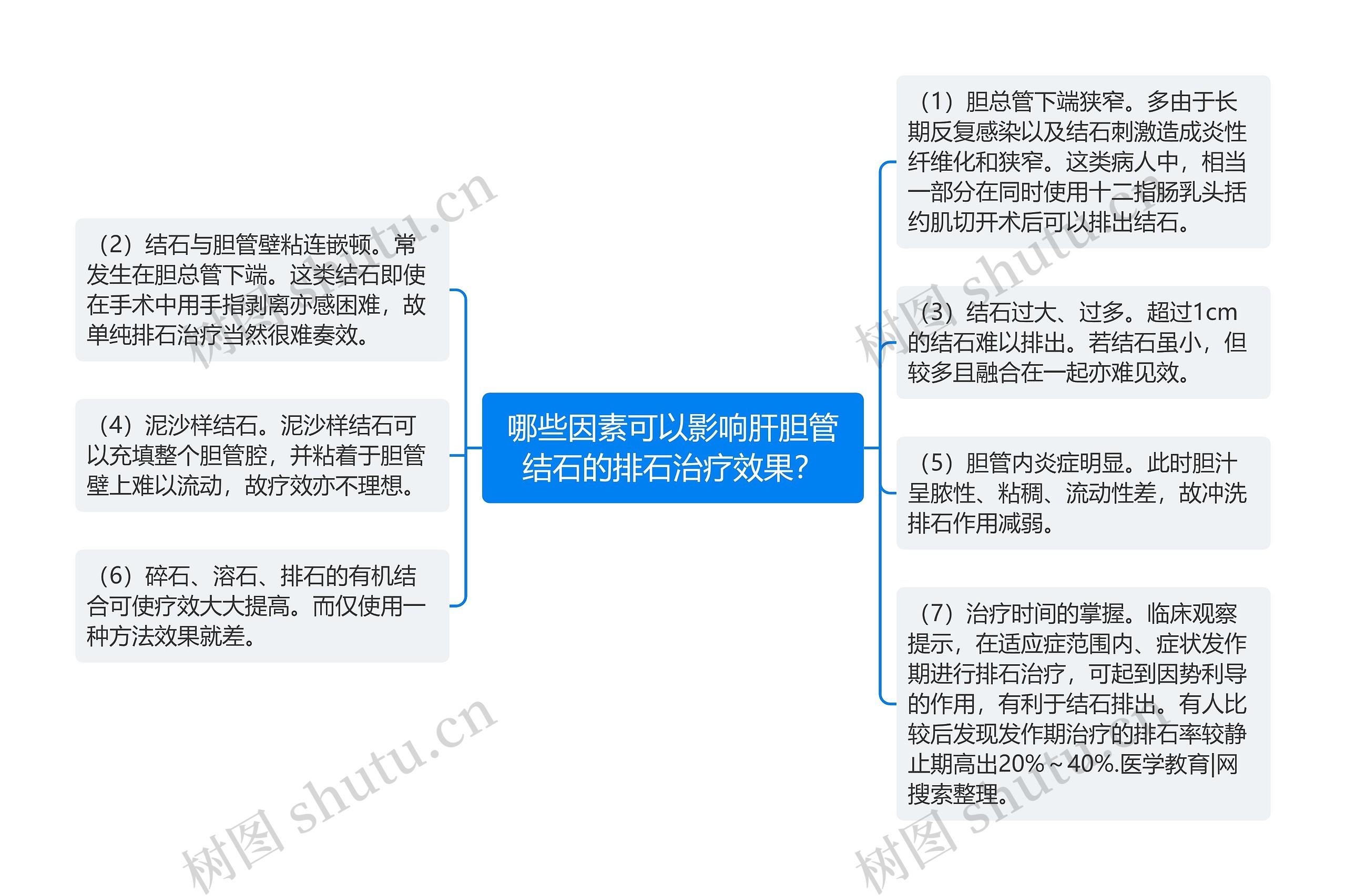 哪些因素可以影响肝胆管结石的排石治疗效果？