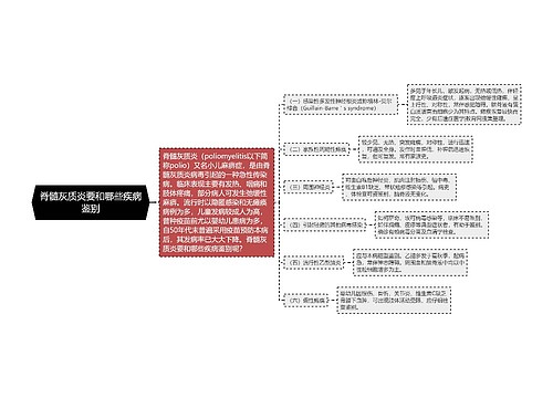 脊髓灰质炎要和哪些疾病鉴别