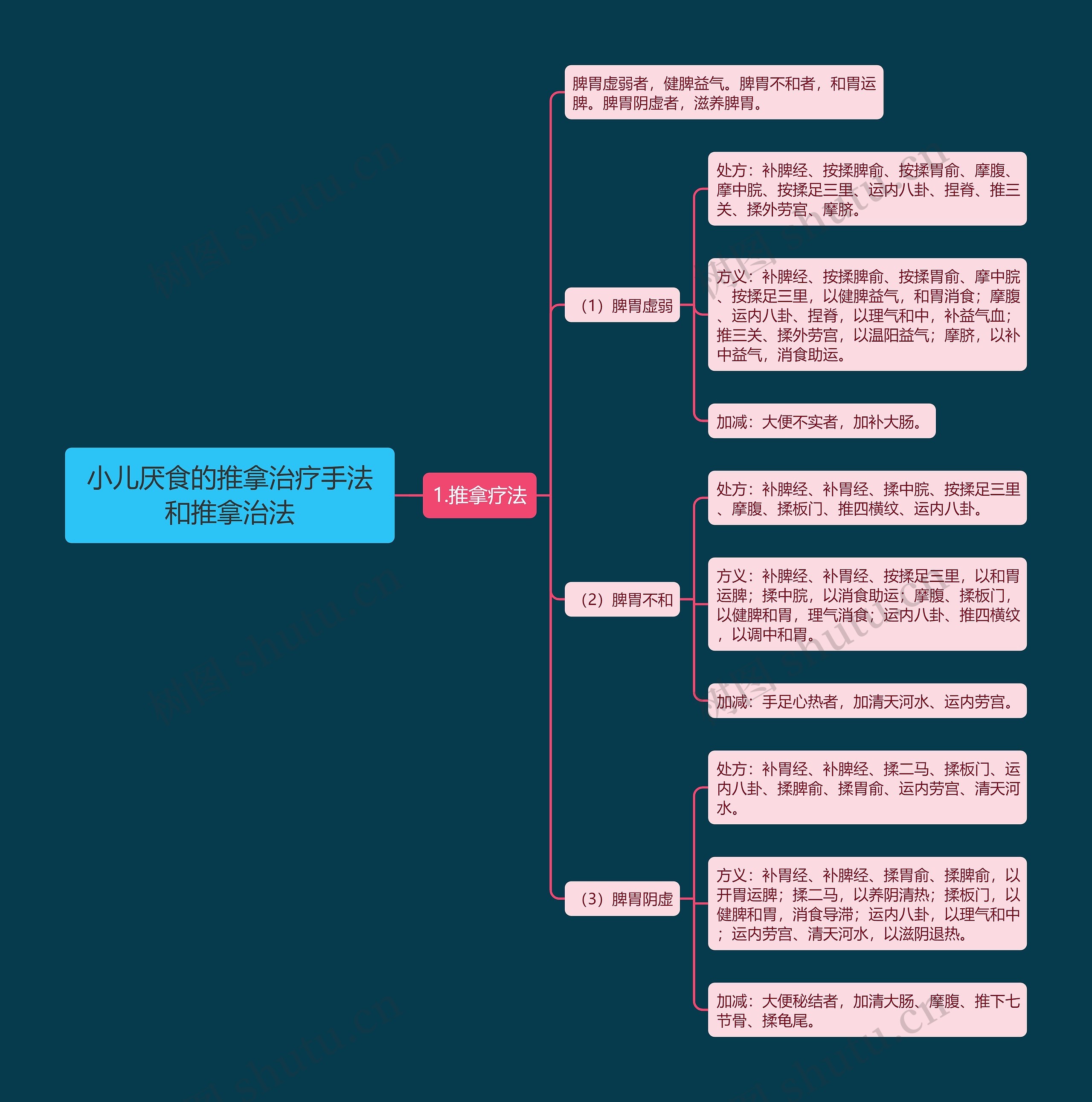 小儿厌食的推拿治疗手法和推拿治法