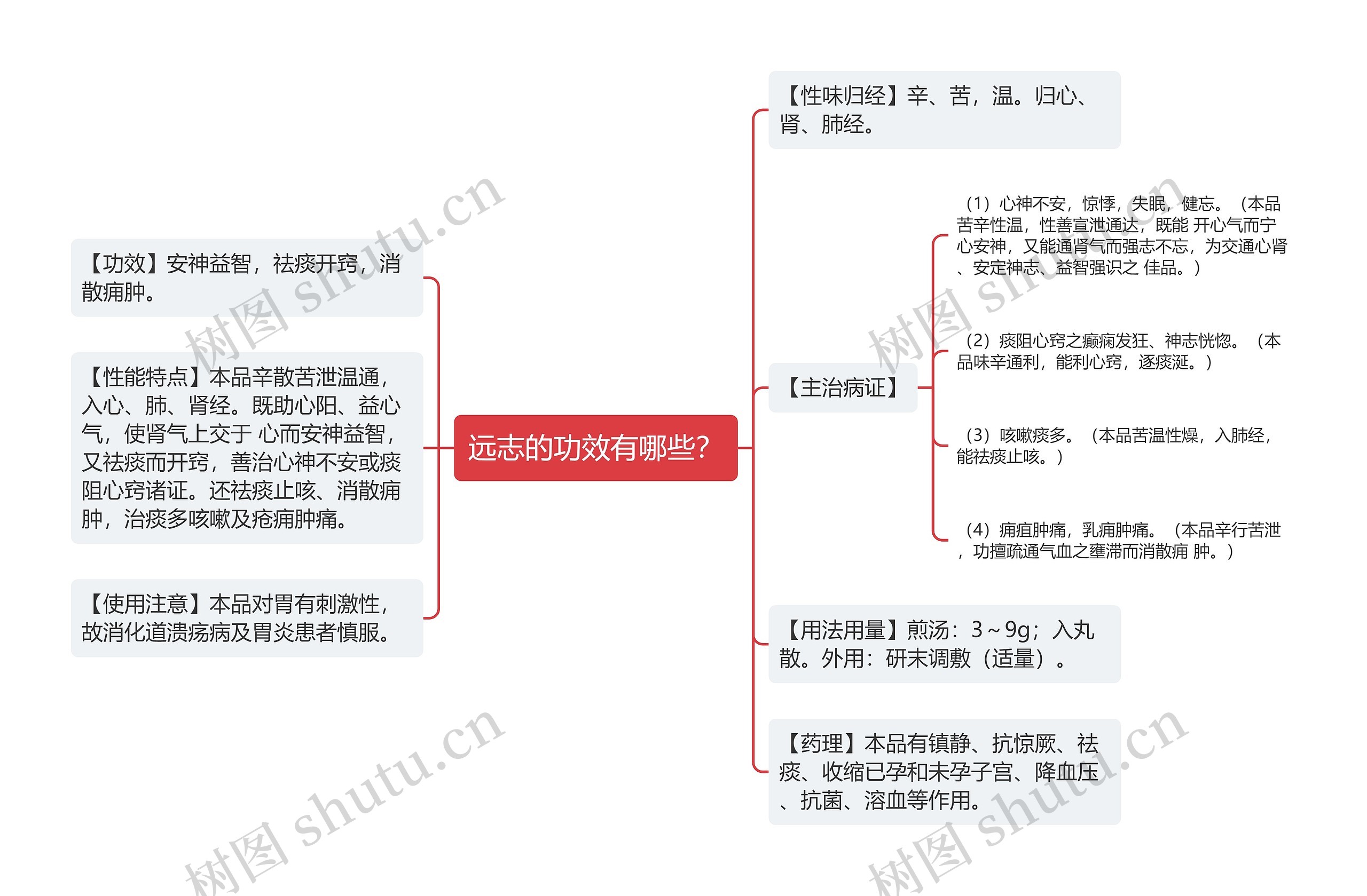 远志的功效有哪些？思维导图