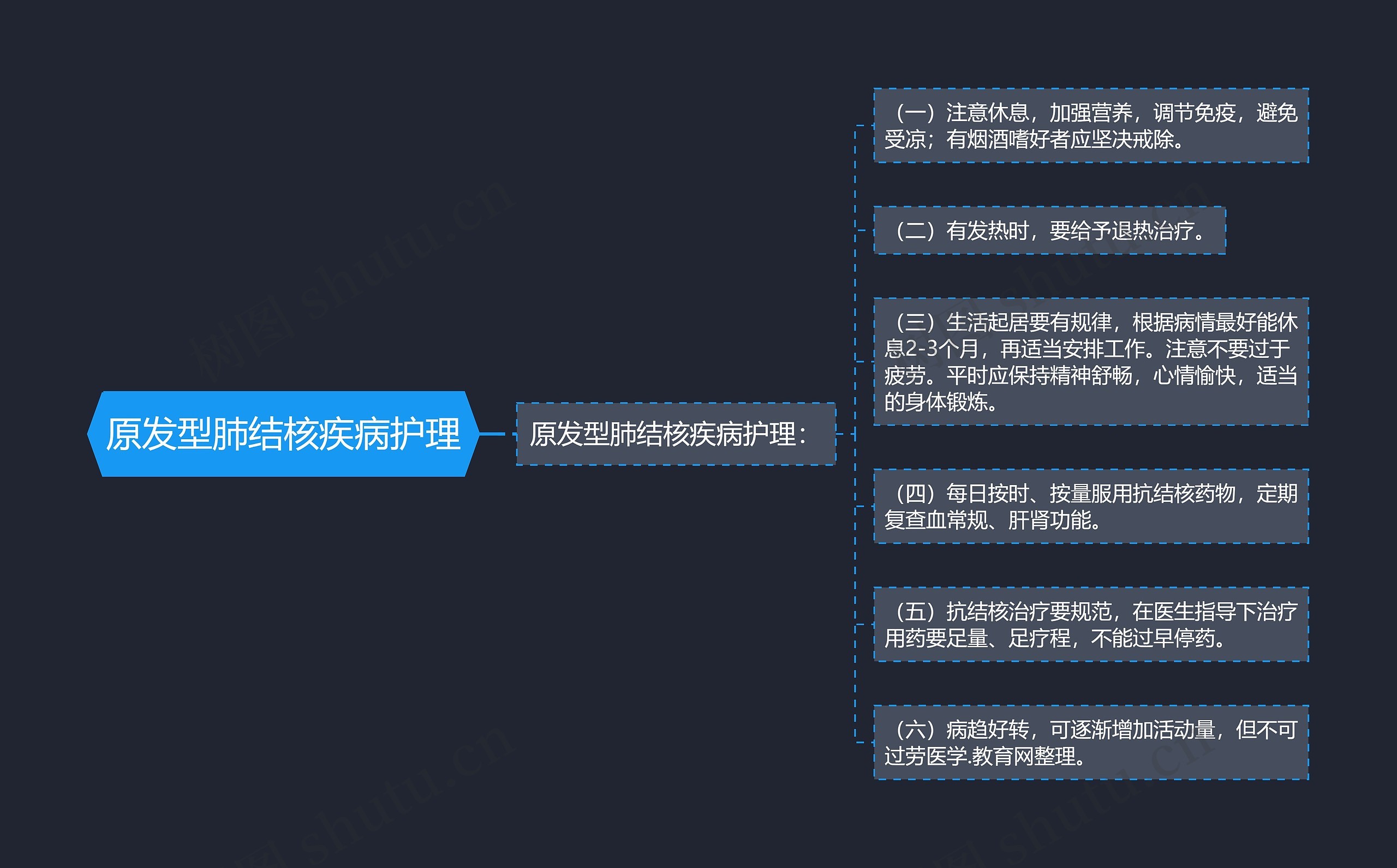 原发型肺结核疾病护理