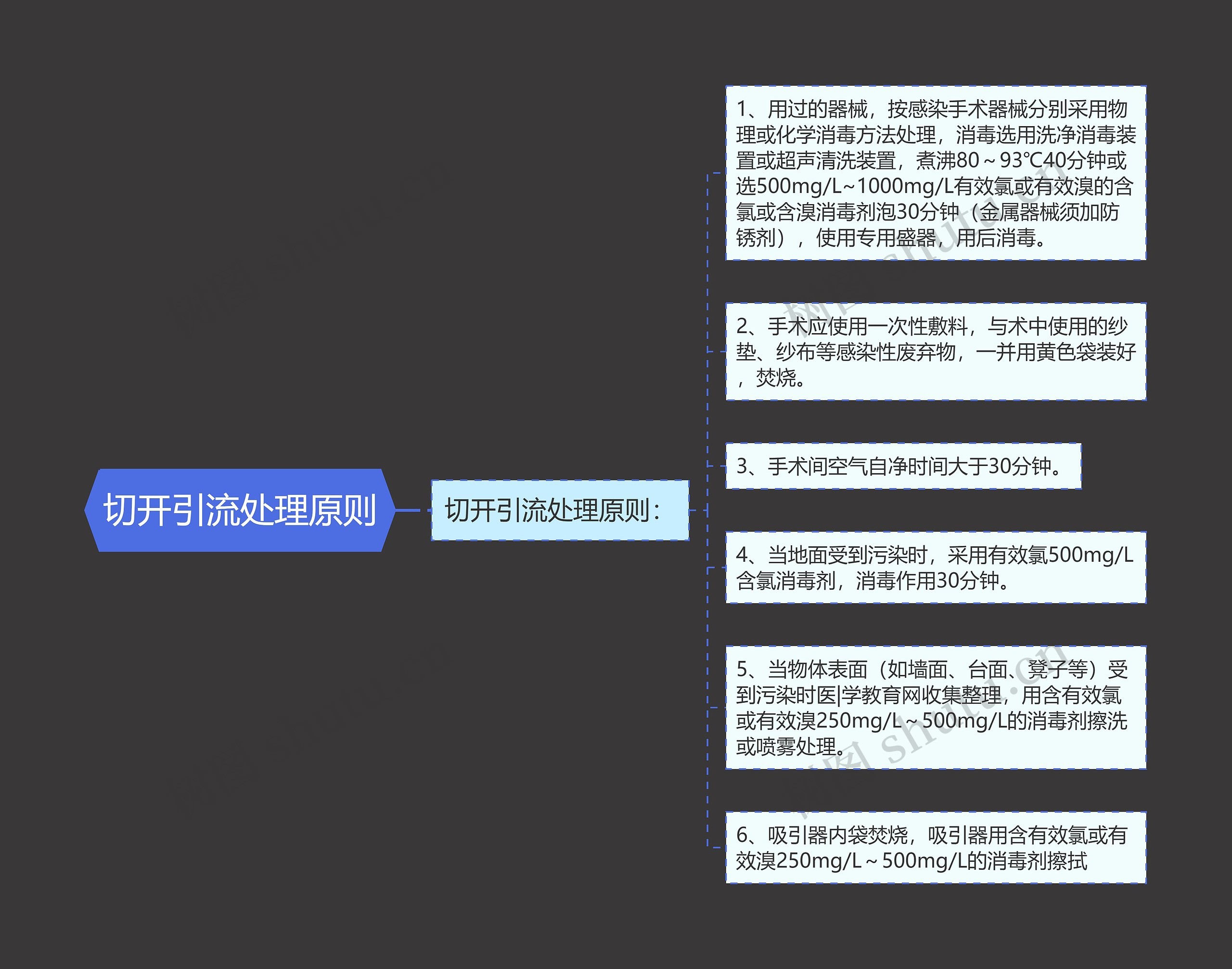 切开引流处理原则 切开引流处理原则