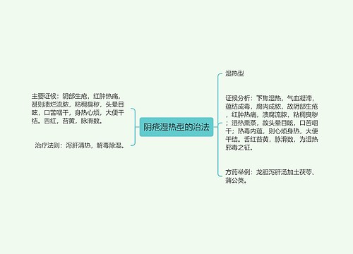 阴疮湿热型的治法