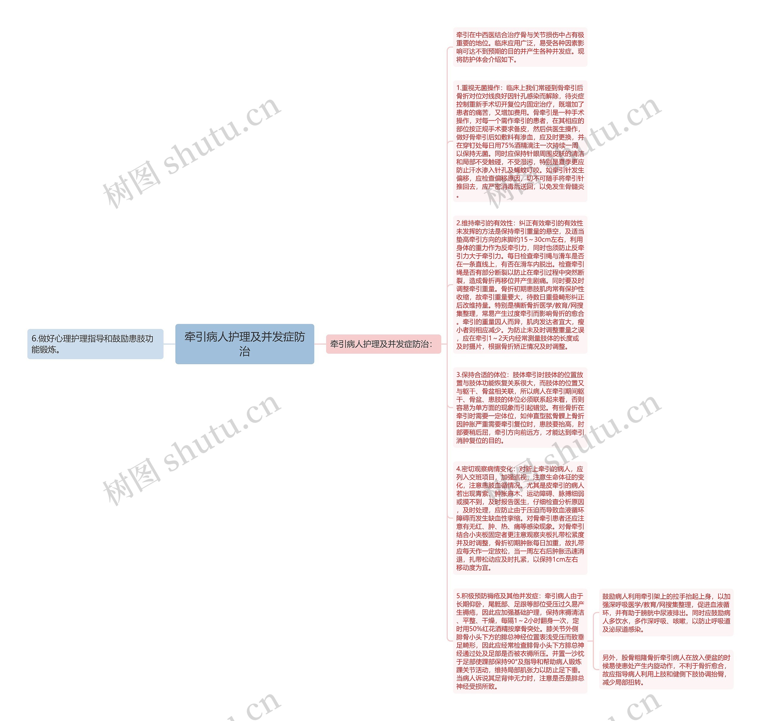牵引病人护理及并发症防治思维导图