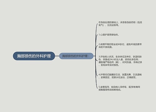 胸部损伤的外科护理