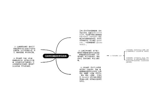 五种常见糖尿的常见疾病