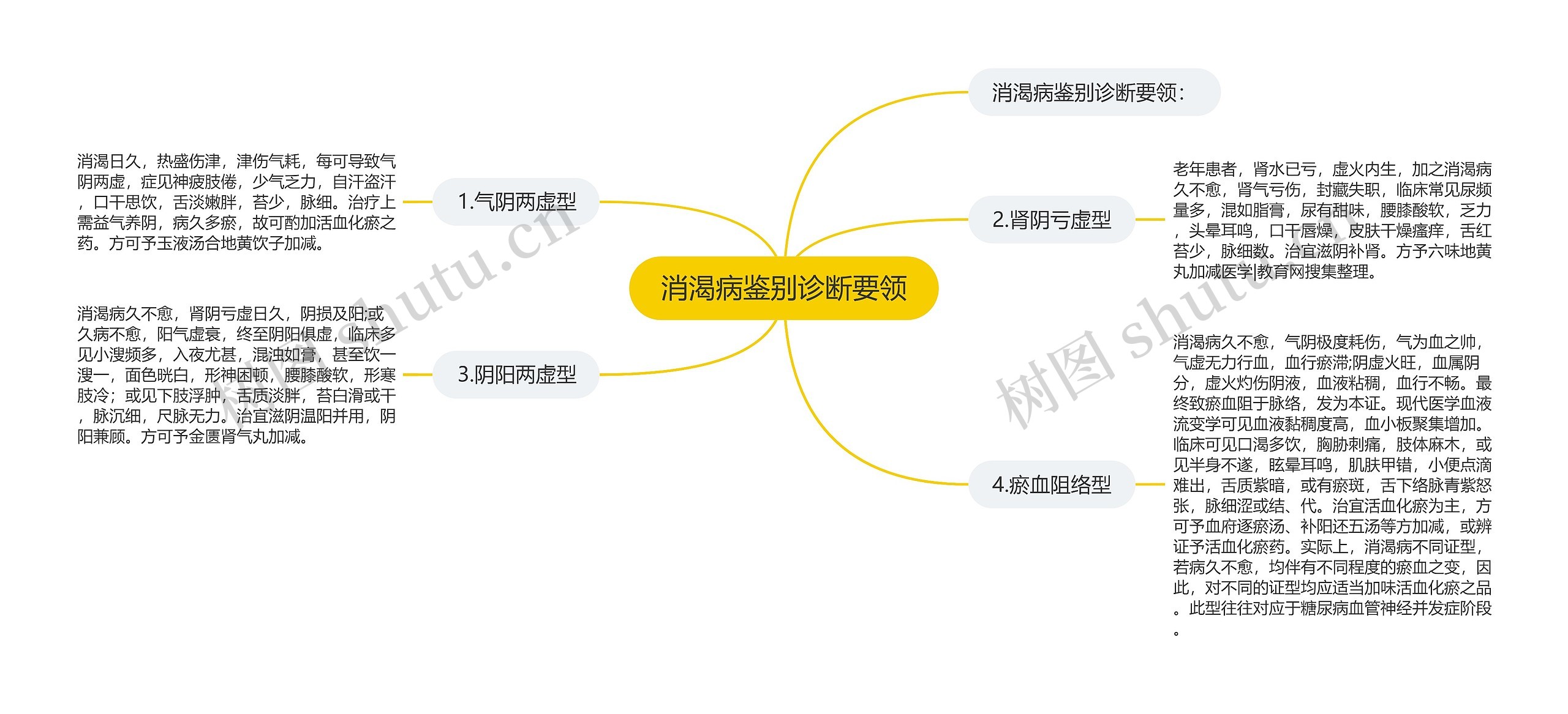 消渴病鉴别诊断要领 消渴病鉴别诊断要领