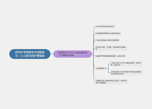 历年护考高频考点试题练习：小儿肺炎的护理措施