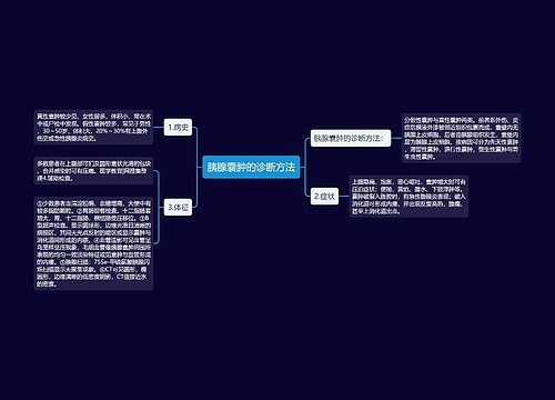 胰腺囊肿的诊断方法