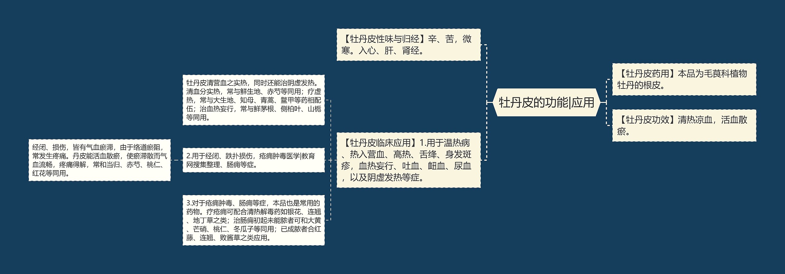 牡丹皮的功能|应用 牡丹皮的功能|应用