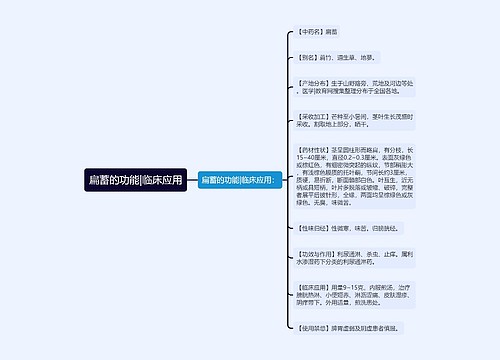 扁蓄的功能|临床应用