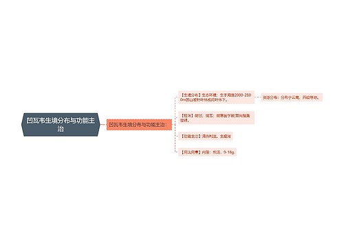 凹瓦韦生境分布与功能主治