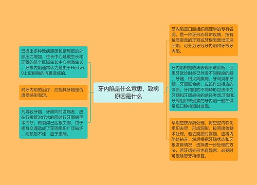 牙内陷是什么意思，致病原因是什么