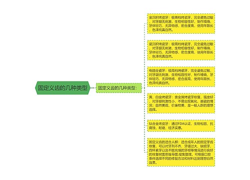 固定义齿的几种类型