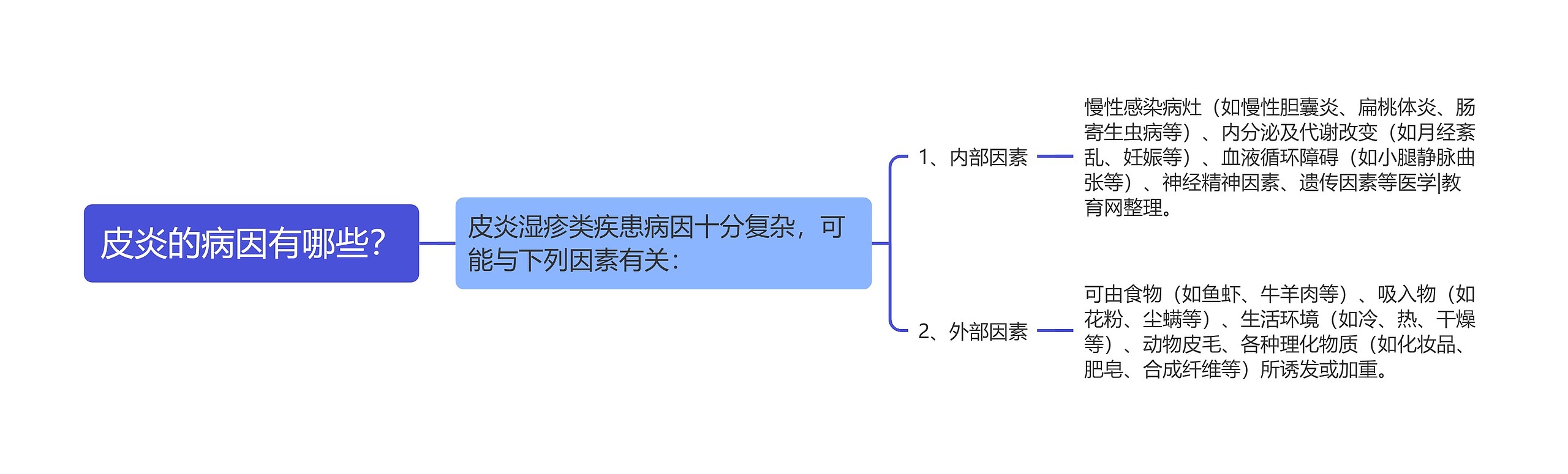 皮炎的病因有哪些？