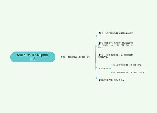 树腰子的来源|分布|功能|主治