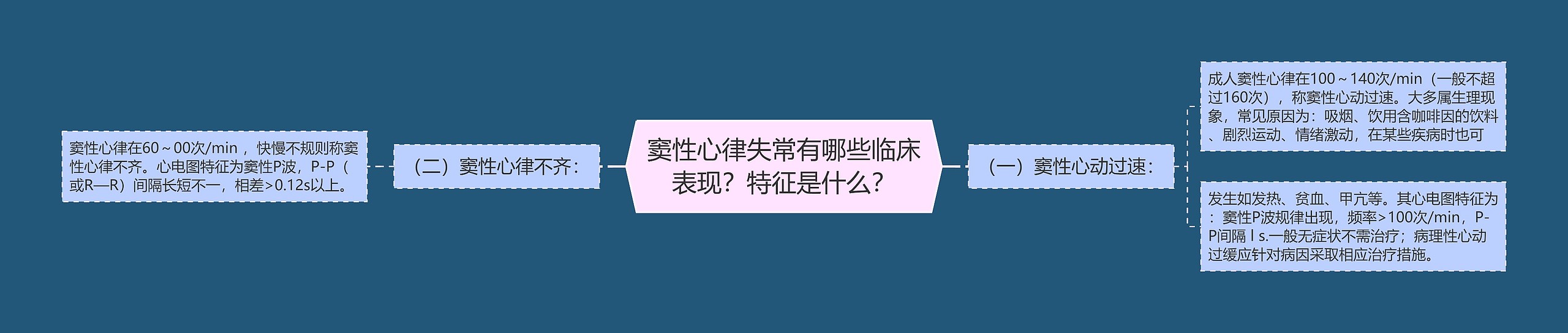 窦性心律失常有哪些临床表现？特征是什么？