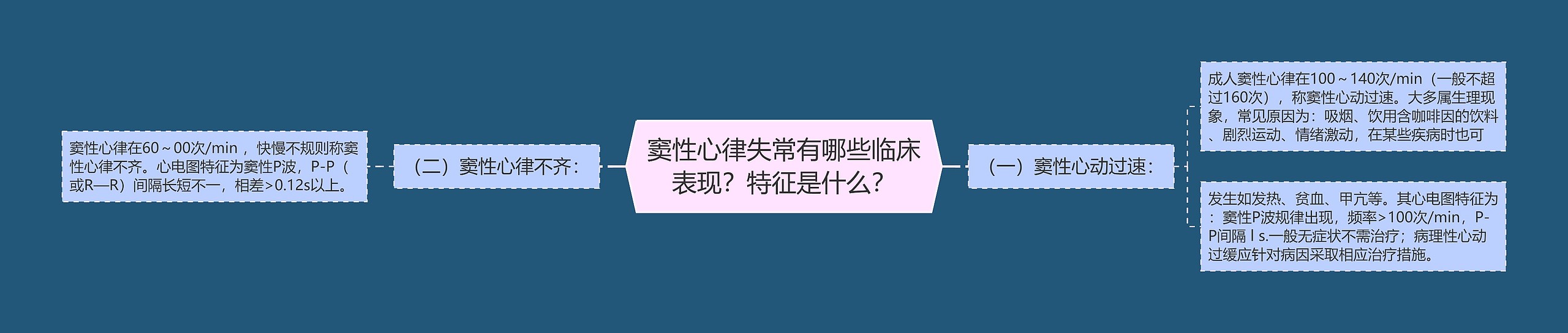 窦性心律失常有哪些临床表现?特征是什么? 窦性心律失常有哪些临床表现?特征是什么?