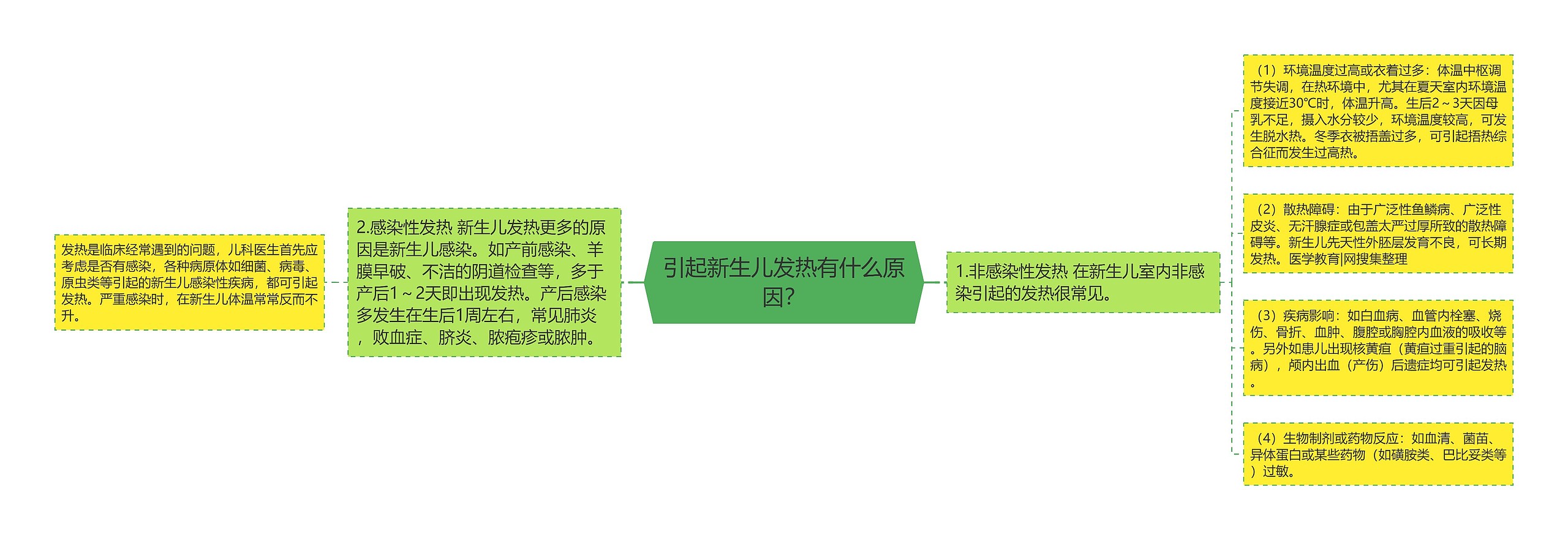 引起新生儿发热有什么原因？