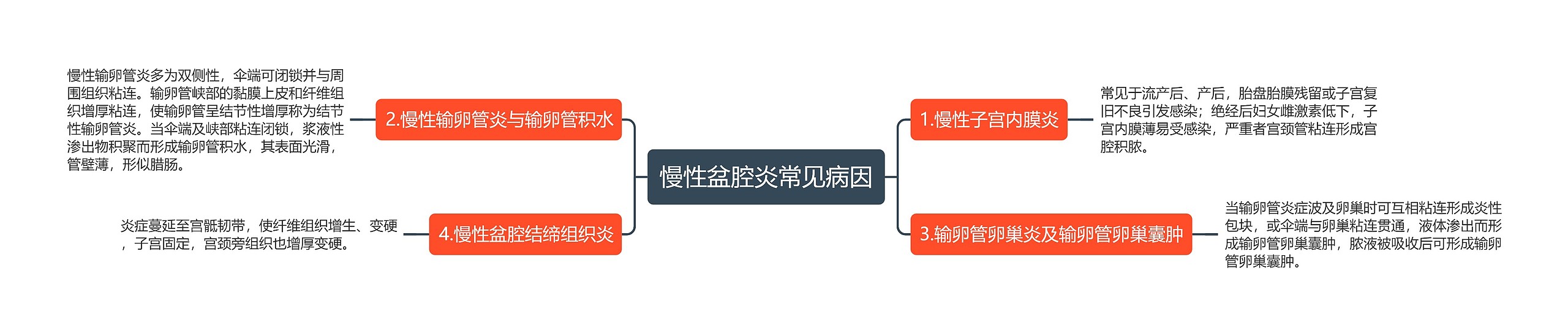 慢性盆腔炎常见病因