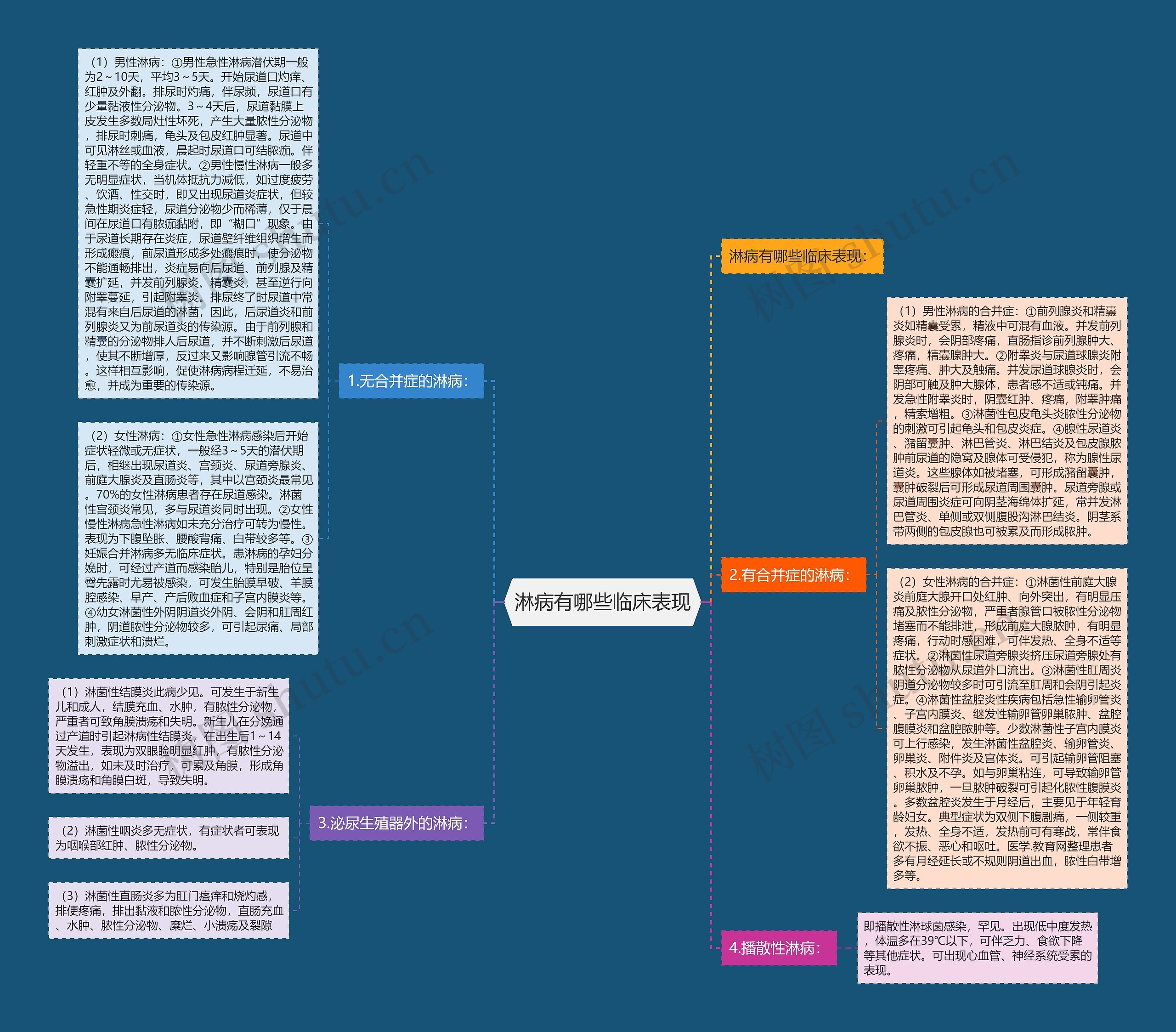 淋病有哪些临床表现 淋病有哪些临床表现