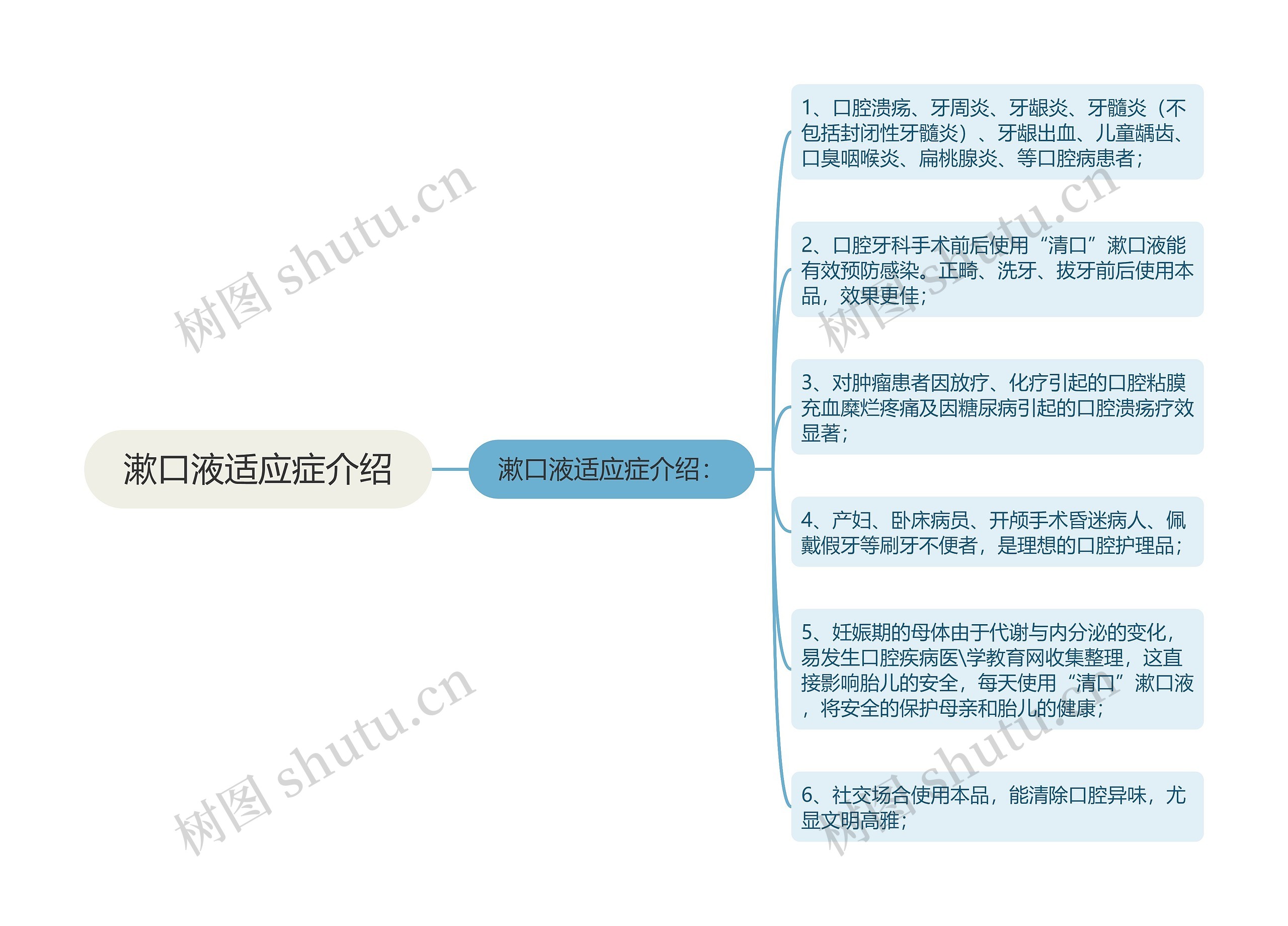 漱口液适应症介绍