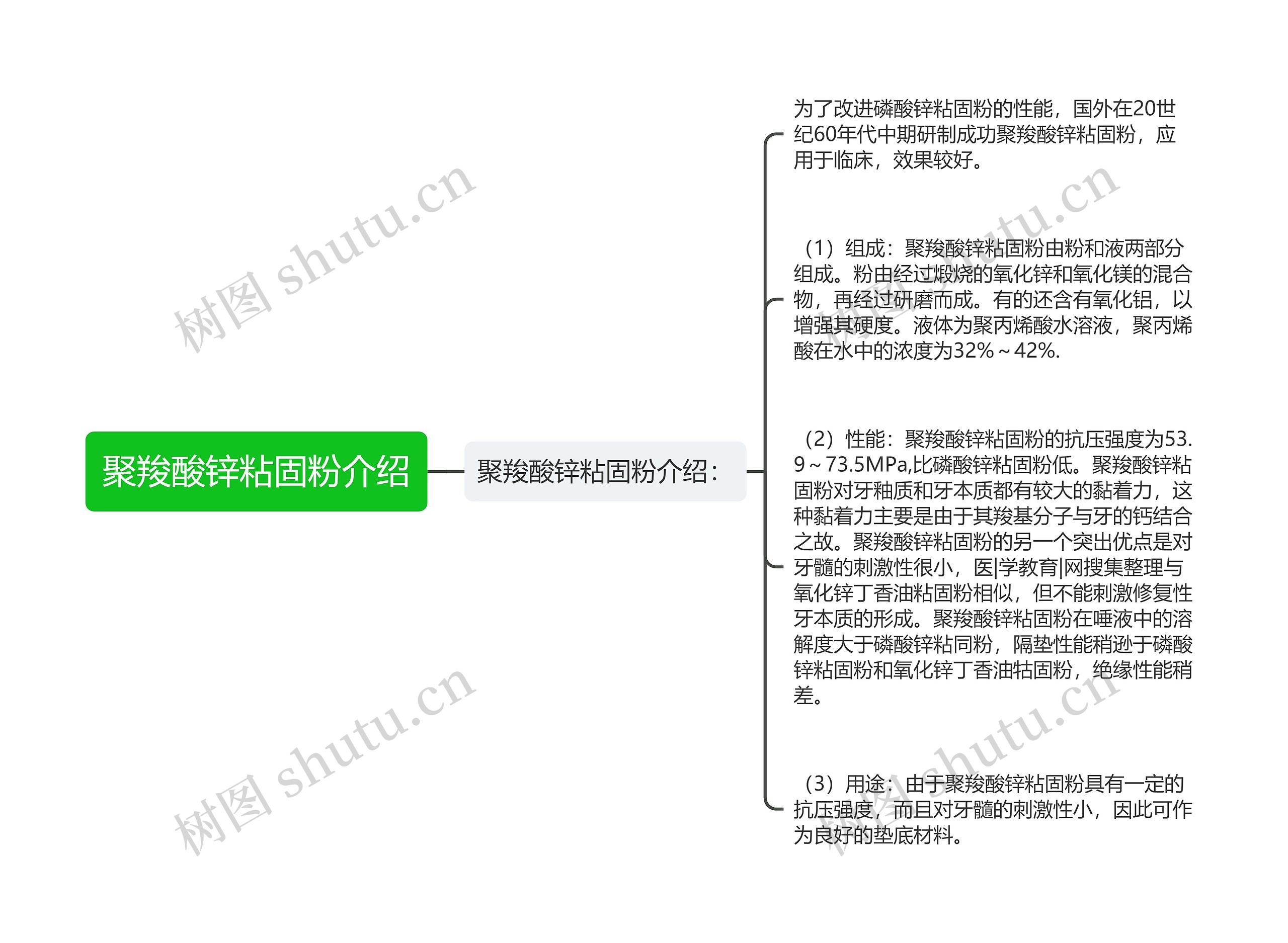 聚羧酸锌粘固粉介绍思维导图