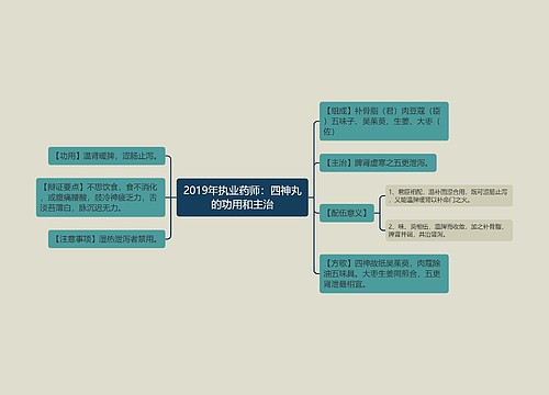 2019年执业药师：四神丸的功用和主治