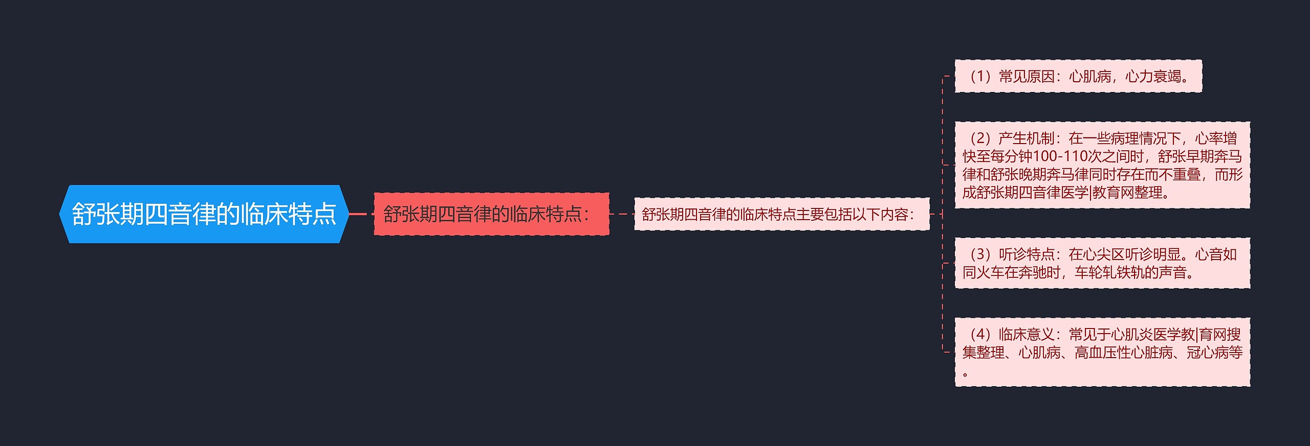 舒张期四音律的临床特点 舒张期四音律的临床特点