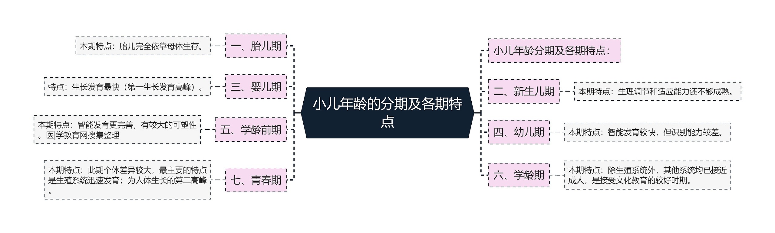 小儿年龄的分期及各期特点 小儿年龄的分期及各期特点