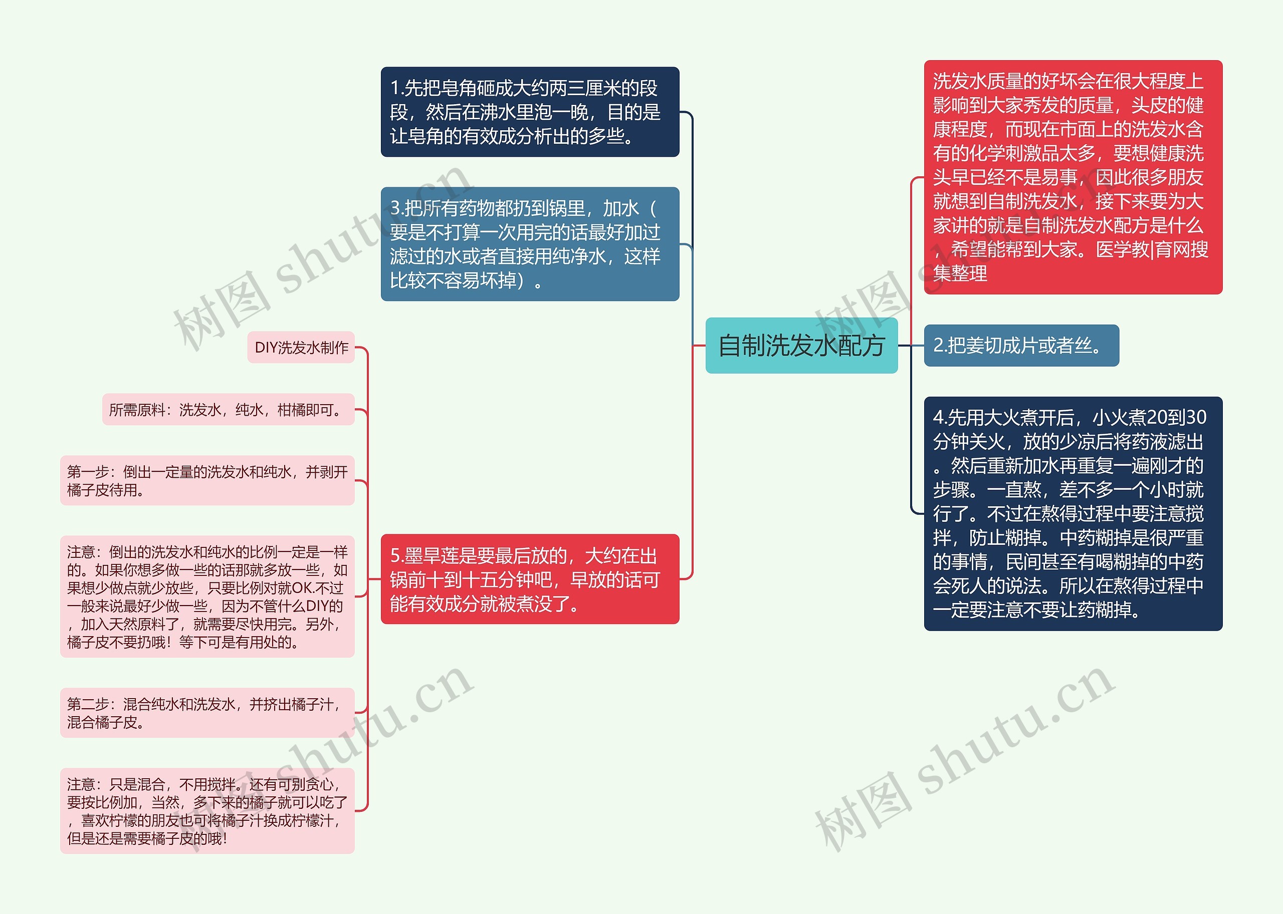 自制洗发水配方思维导图