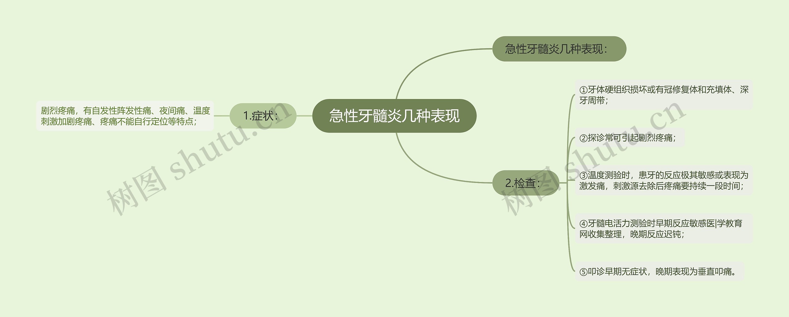 急性牙髓炎几种表现思维导图