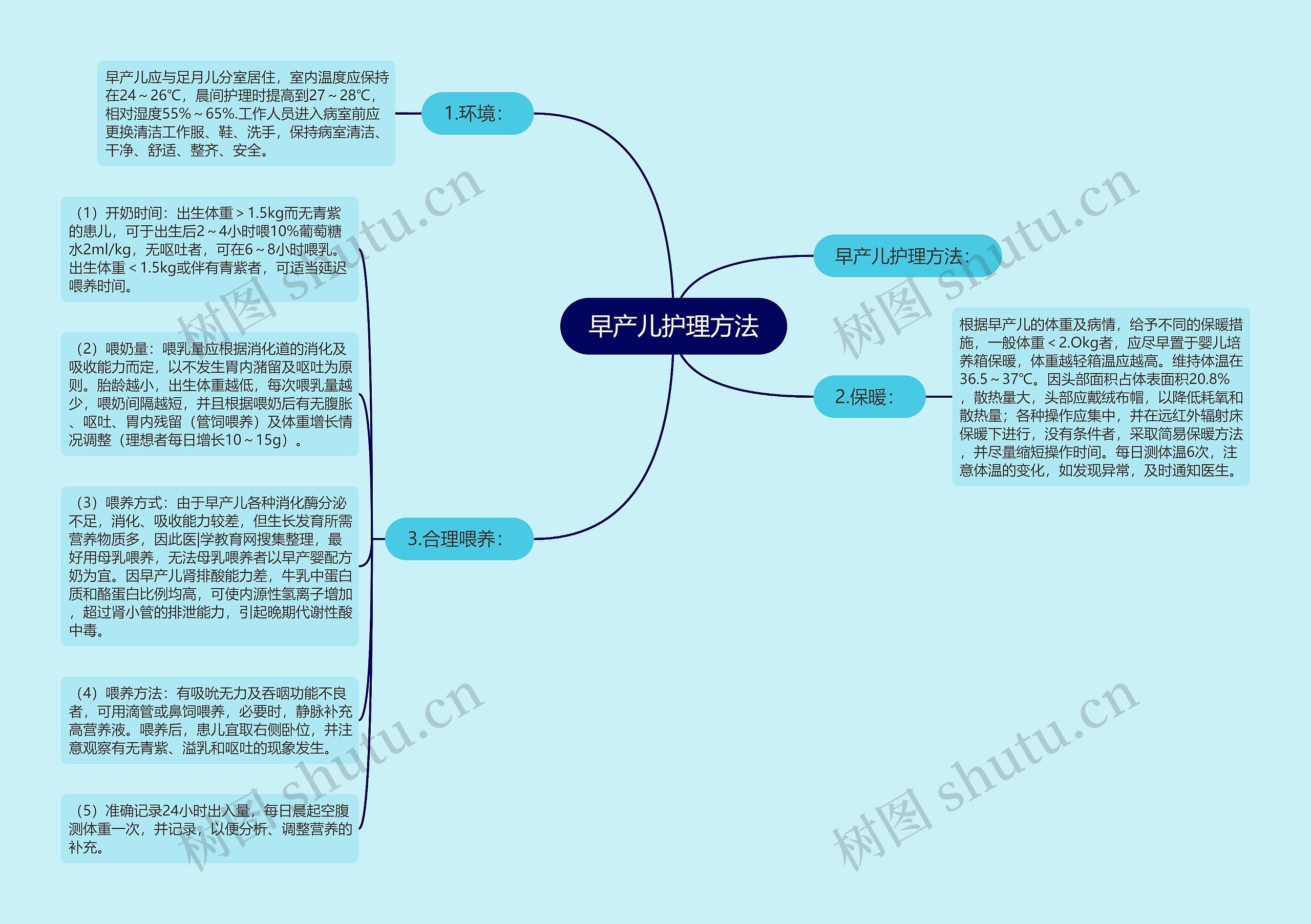 早产儿护理方法思维导图