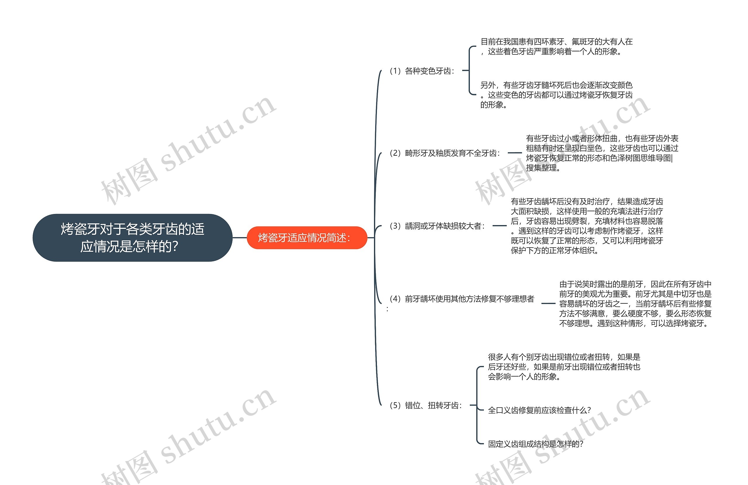 烤瓷牙对于各类牙齿的适应情况是怎样的？