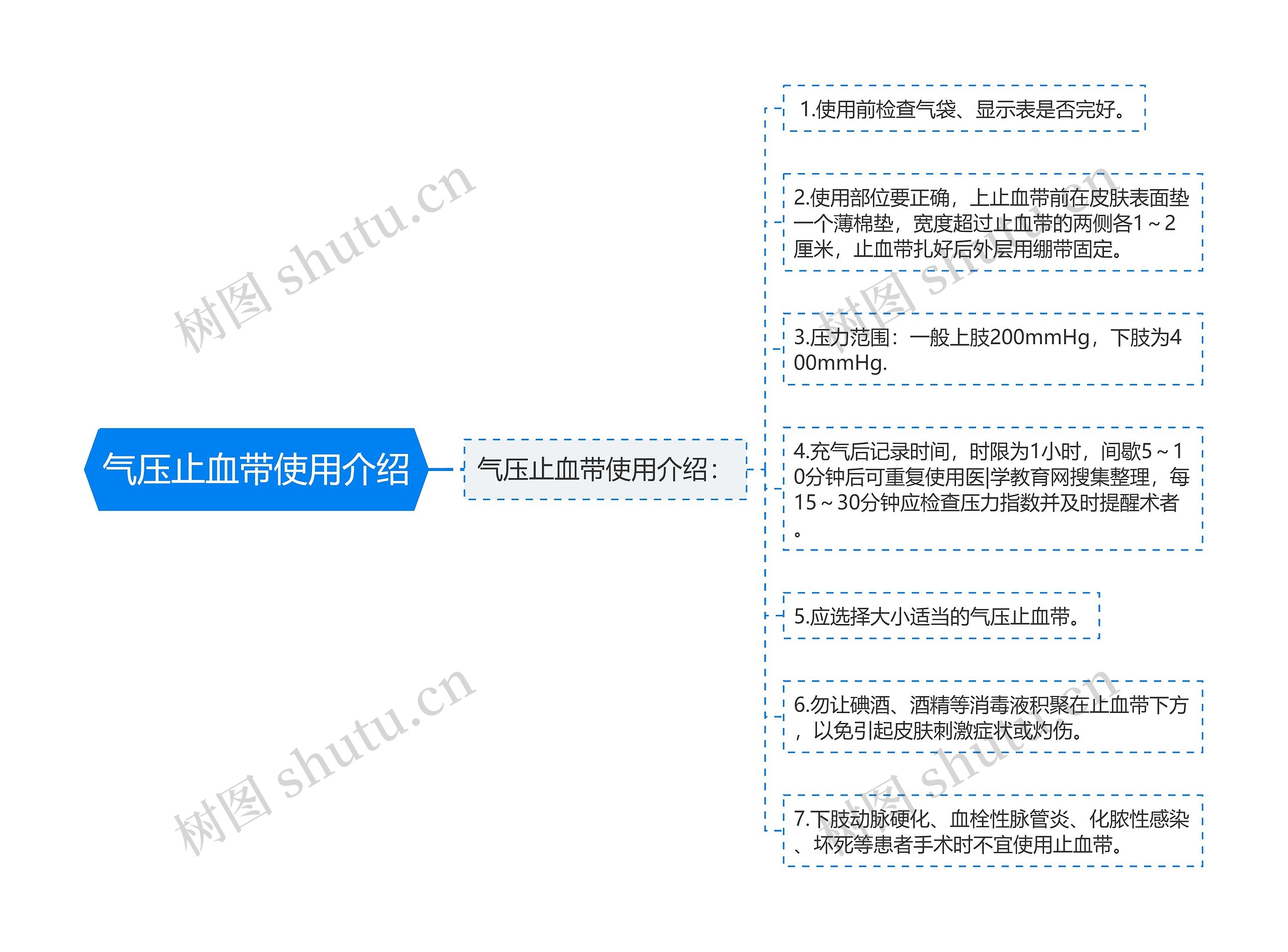 气压止血带使用介绍思维导图