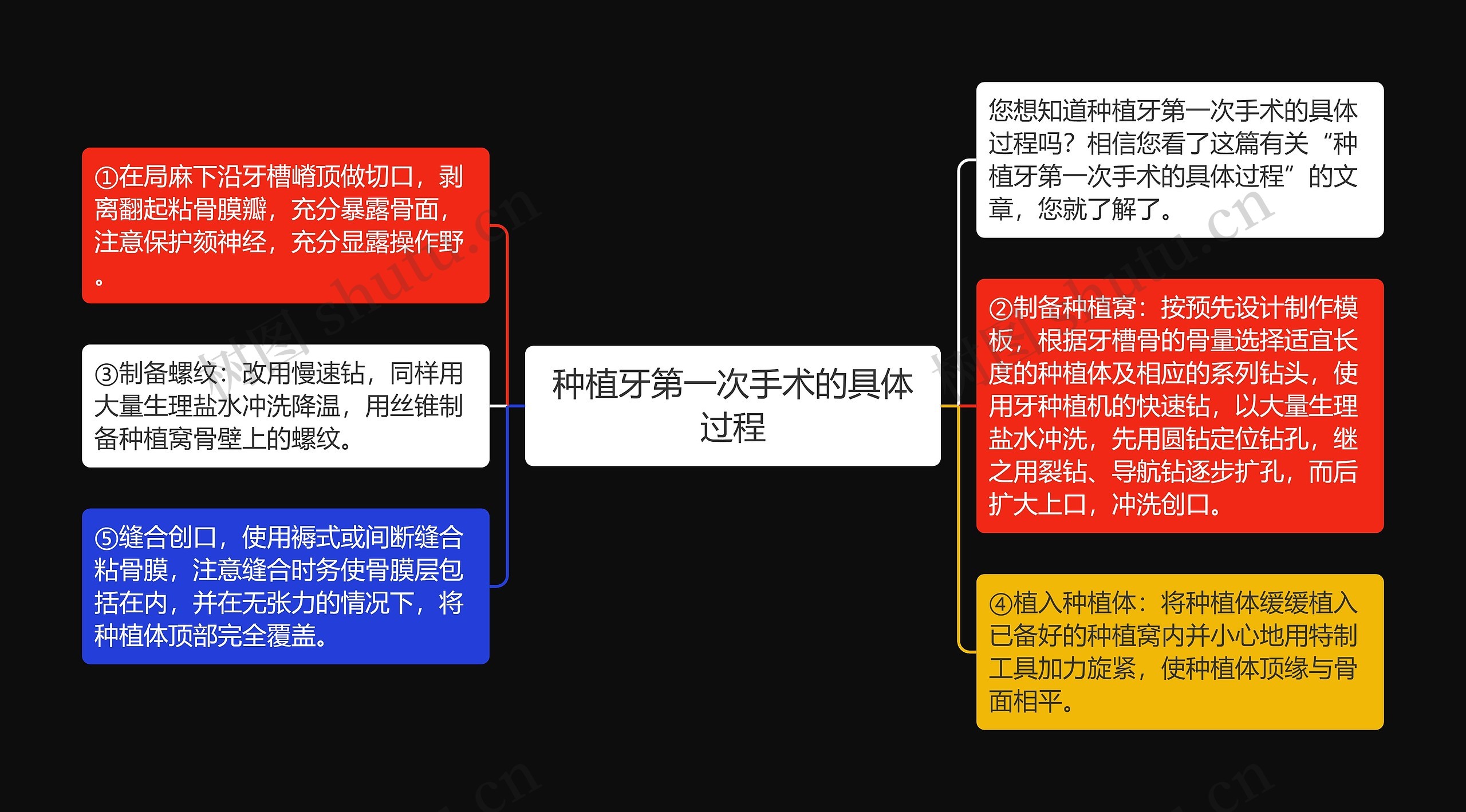 种植牙第一次手术的具体过程