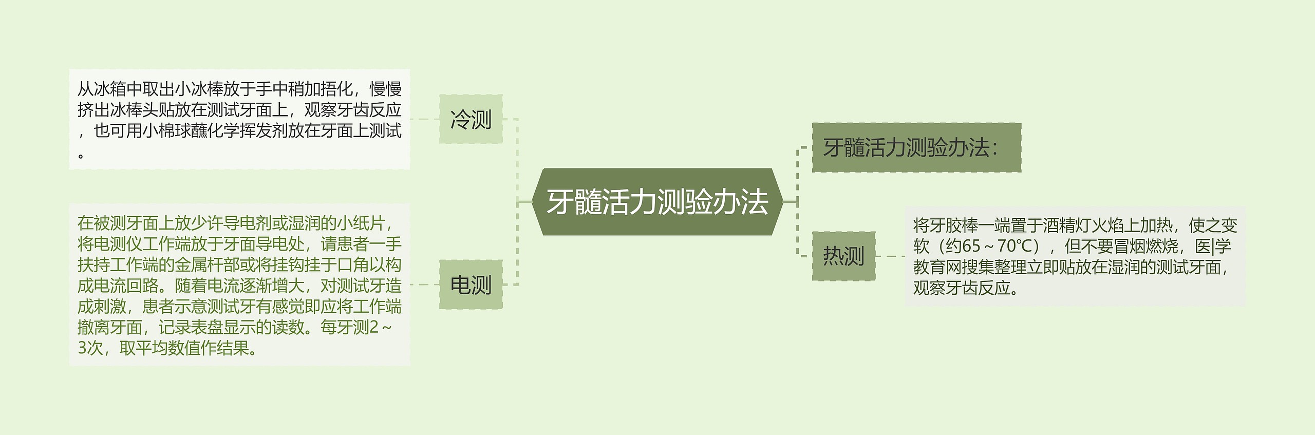 牙髓活力测验办法 牙髓活力测验办法