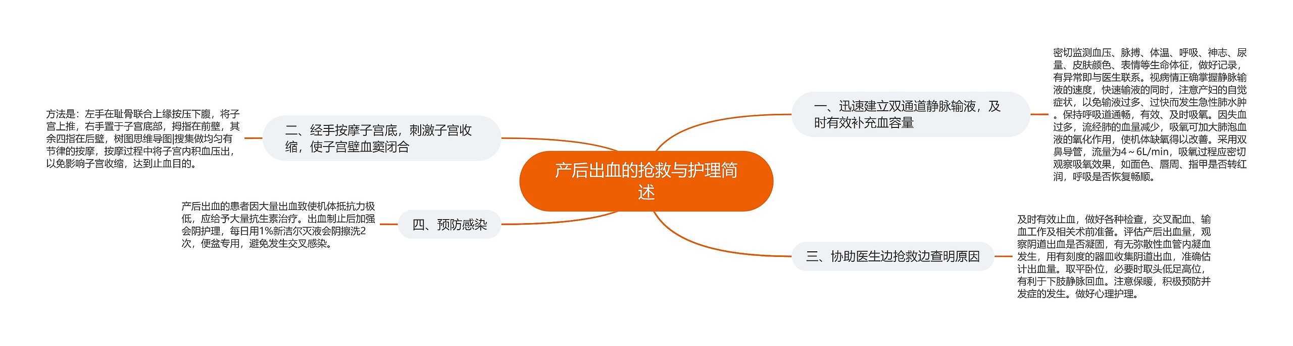 产后出血的抢救与护理简述 产后出血的抢救与护理简述