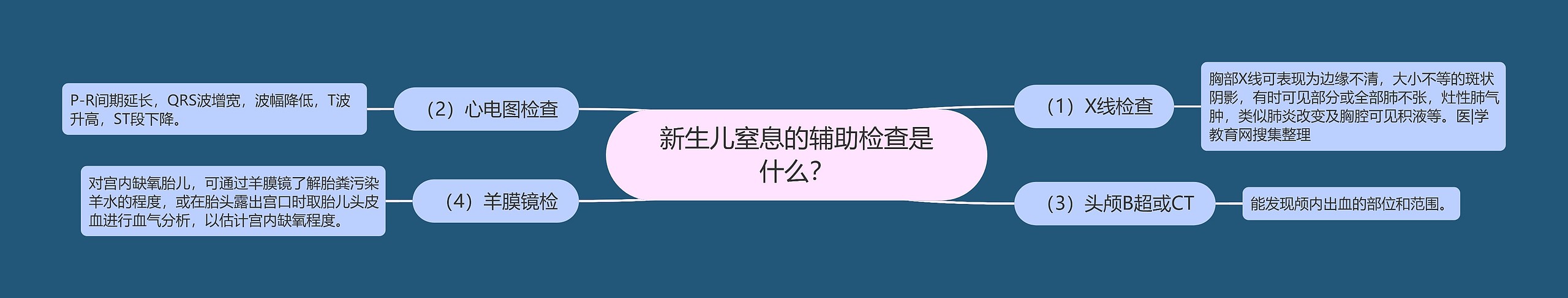 新生儿窒息的辅助检查是什么？思维导图