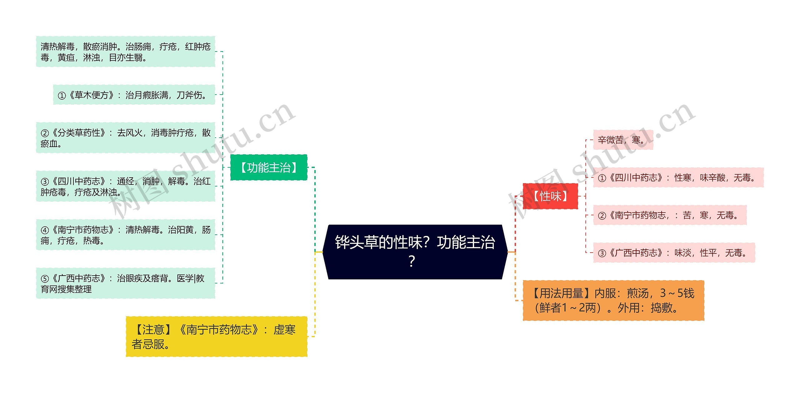 铧头草的性味？功能主治？