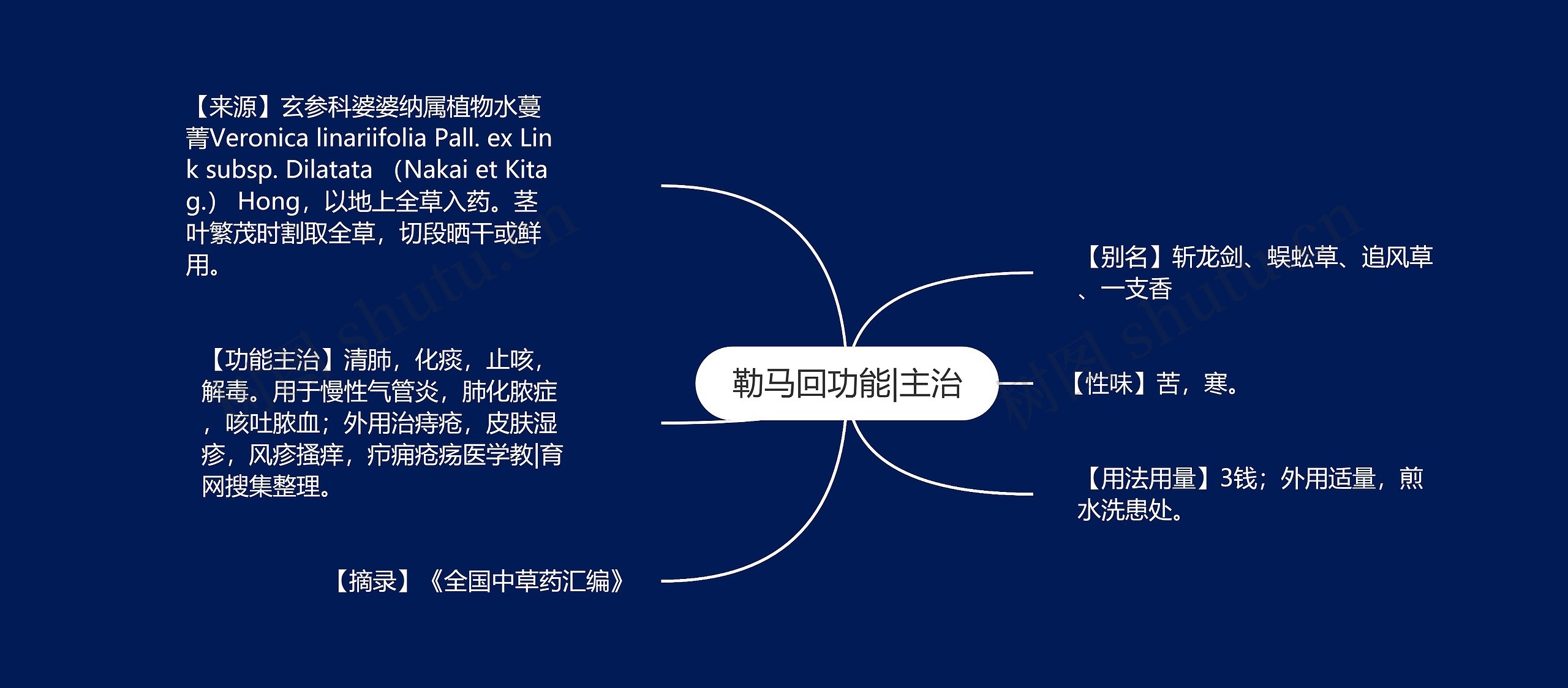 勒马回功能|主治 勒马回功能|主治