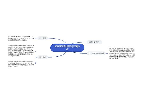 化脓性阴道炎病因|表现|治疗